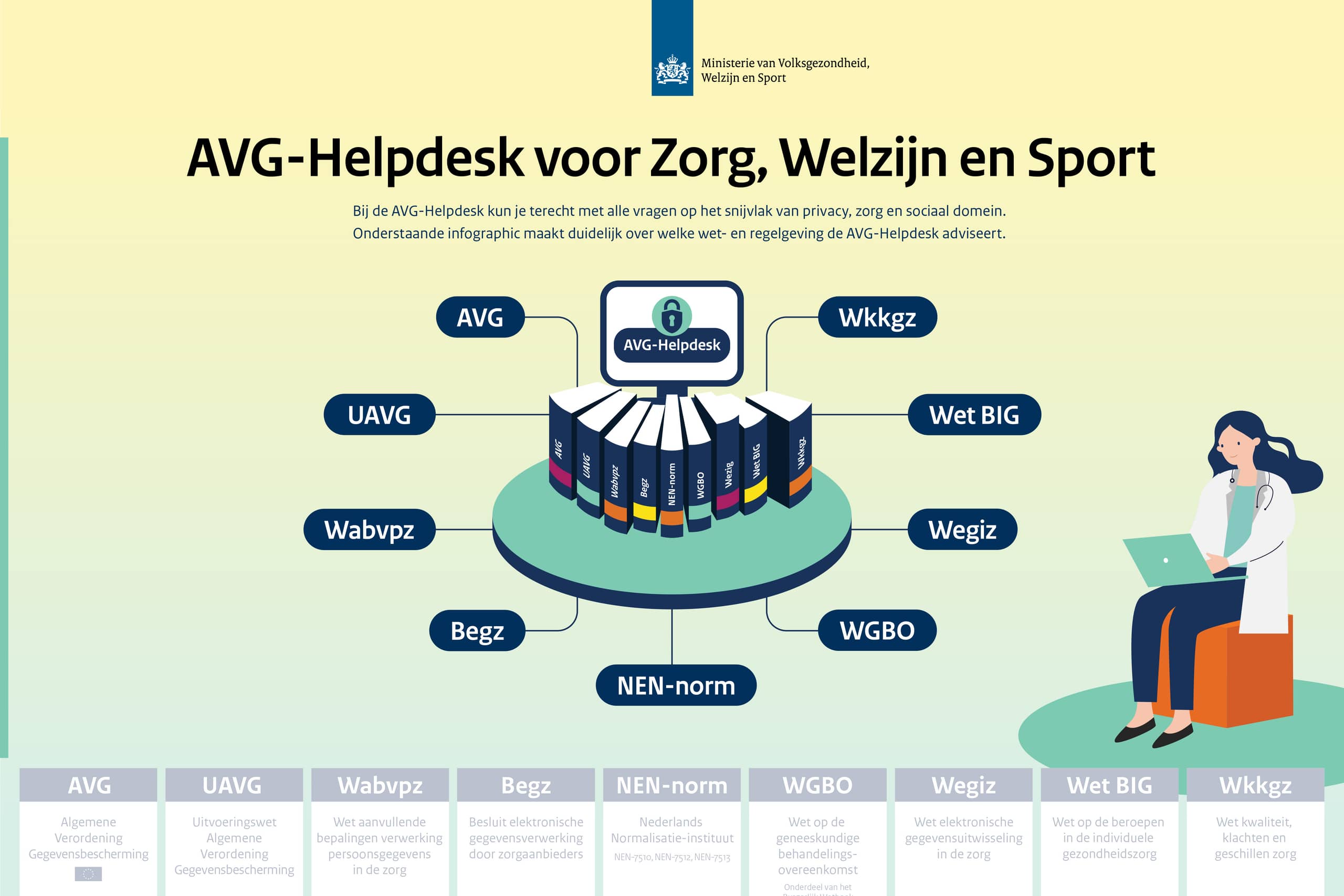 Infographic Wet- en regelgeving